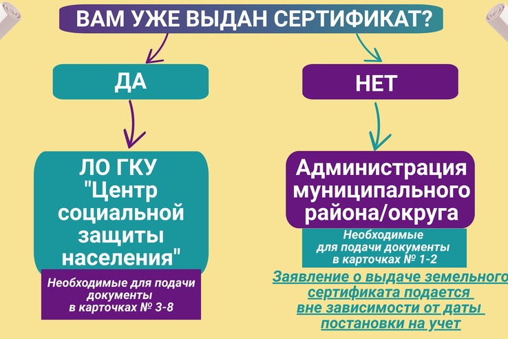 Инструкция о том, как направить многодетным семьям земельный сертификат на улучшение жилищных условий